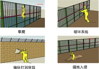 开封顺河回族区周界防范报警系统四号