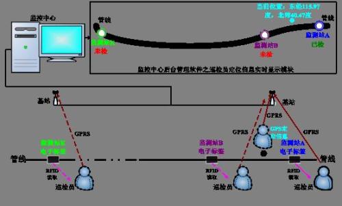 开封顺河回族区巡更系统八号