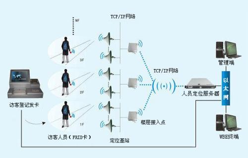 开封顺河回族区人员定位系统一号