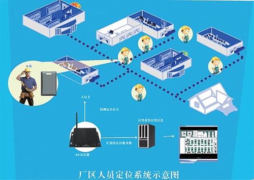 开封顺河回族区人员定位系统四号