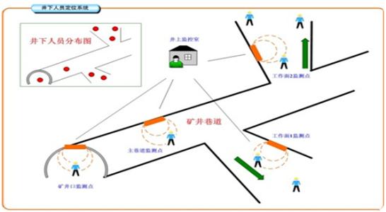 开封顺河回族区人员定位系统七号